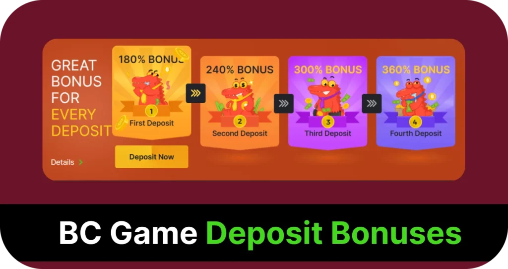 Depost bonuses available at BC Game