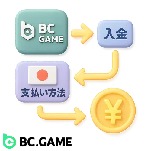 BC Game での入金手続きの流れ