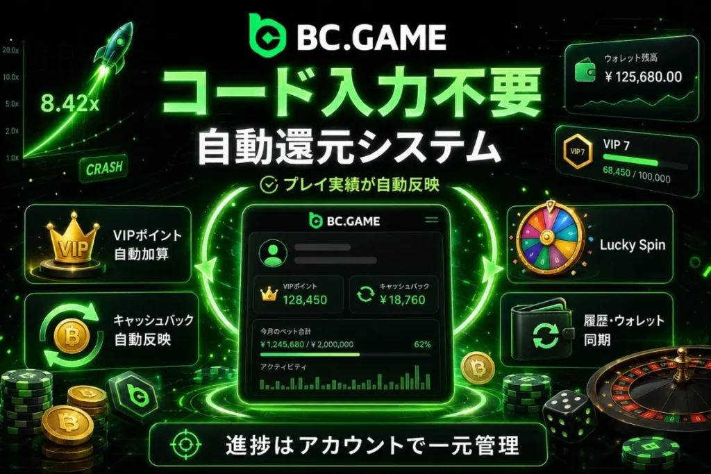 コード入力不要：プレイ実績に応じた自動還元システム