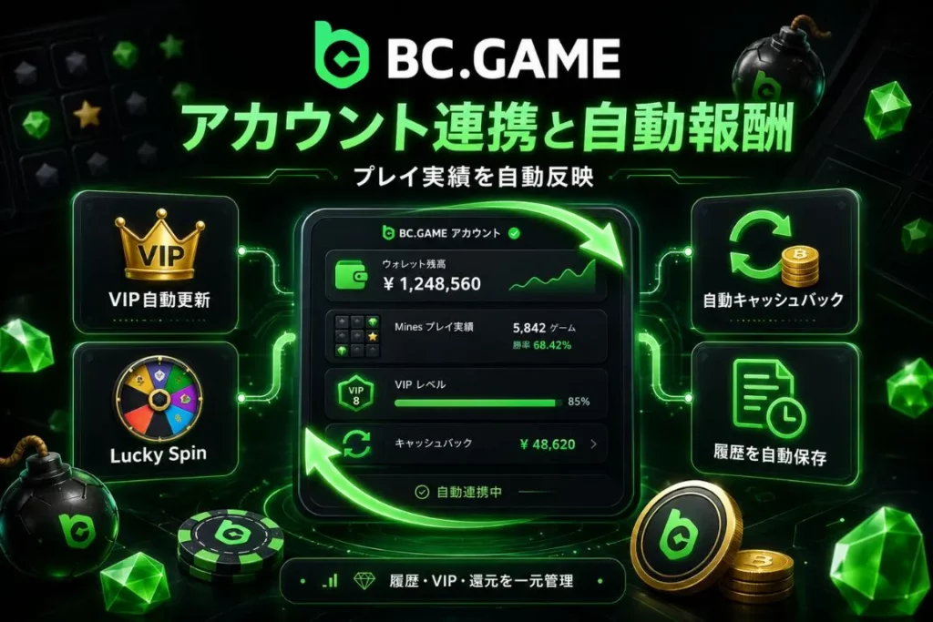 アカウント連携と自動システム報酬の仕組み