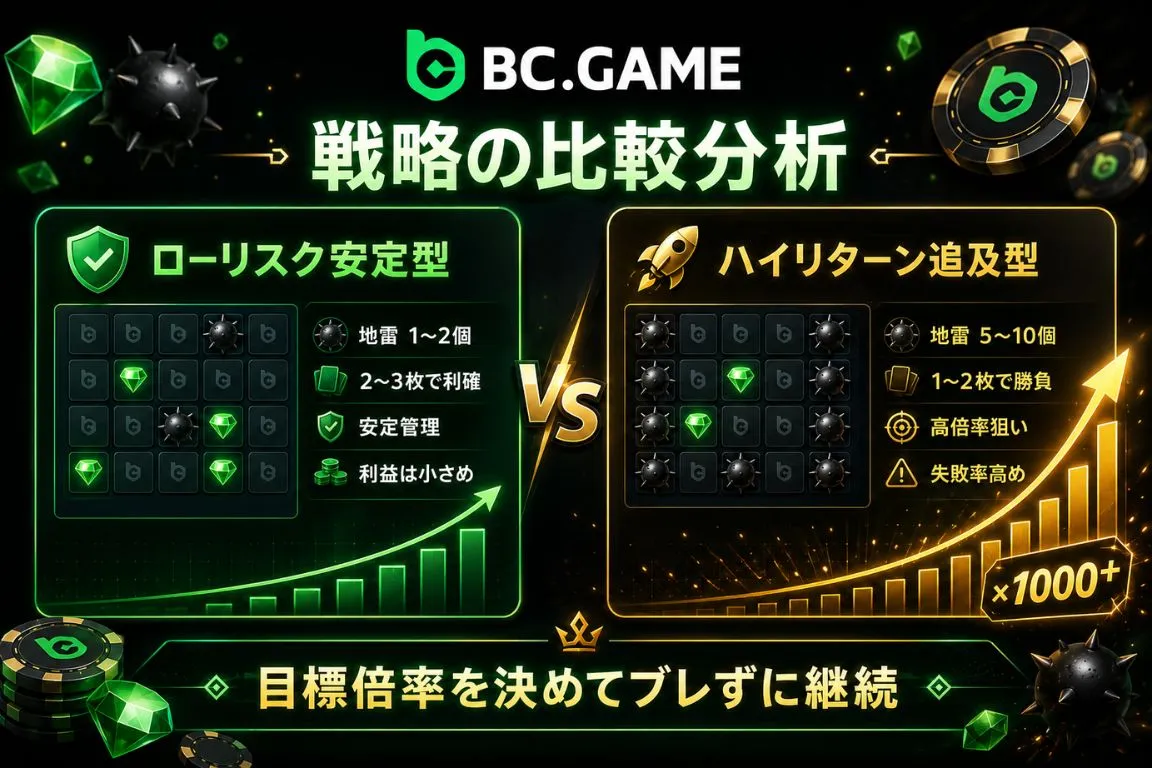戦略の比較分析