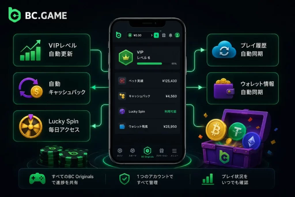 コード入力不要な自動システム報酬と進捗同期