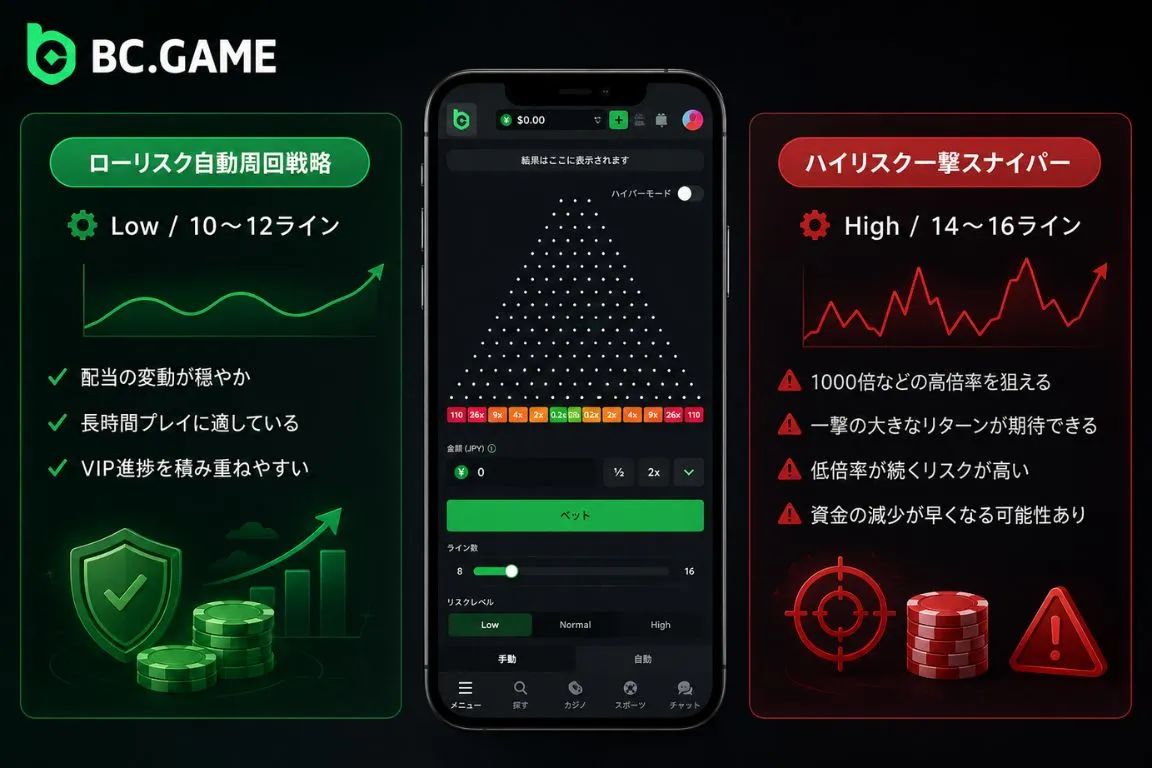 戦略別の特徴分析